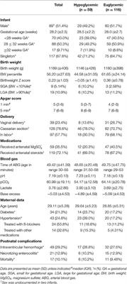 Frontiers | Incidence And Risk Factors For Hypoglycemia During Fetal-to ...